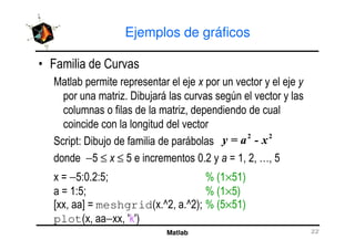 Ejemplos de gráficos
F -
# #
G1 ) # 0
G!
Matlab
' ) #
−H ≤ ≤ H A1* ; 6! *! :! H
; −H A1* H< J %6×H6&
; 6 H< J %6×H&
@ ! B ; meshgrid% 1M*! 1M*&< J %H×H6&
plot% ! − ! 7(7&
 