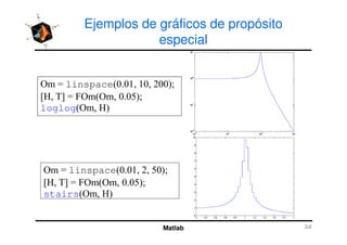 Ejemplos de gráficos de propósito
especial
*+ linspace !,! ! !! #
-. /0 *+ *+ !,! #
loglog *+ .
Matlab
*+ linspace !,! ! #
-. /0 *+ *+ !,! #
stairs *+ .
 