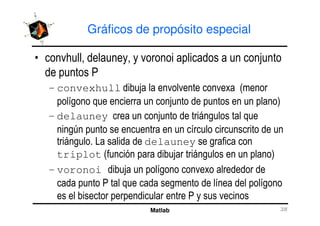 Gráficos de propósito especial
, ! ! #
$
– convexhull # %
" # &
– delauney # "
Matlab
– delauney # "
0
1 delauney
triplot % # &
– voronoi #
$ "
$
 