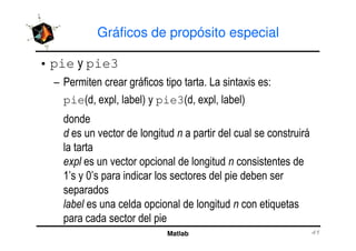 Gráficos de propósito especial
• pie pie3
$ 1
pie% ! ! & pie3% ! ! &
Matlab
6S AS
"
 