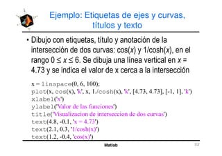 Ejemplo: Etiquetas de ejes y curvas,
títulos y texto
) # " !
% & 65 ,% &!
A ≤ ≤ L1 ' # ;
>1K+
Matlab
linspace ! !! #
plot cos '(' ,&cosh '(' - ,E ,E 0 -) 0 '('
xlabel ' '
ylabel 'F 3 '
title 'F G '
text ,4 )!, ' ,E '
text , !, ' & '
text , )!, ' '
 