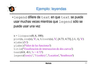 Ejemplo: leyendas
•legend text " text
, " legend
G
Matlab
linspace ! !! #
plot cos '(' ,&cosh '(' - ,E ,E 0 -) 0 '('
xlabel ' '
ylabel 'F 3 '
title 'F G '
text ,4 )!, ' ,E '
legend ' ' ' & ' 'L ' ' I '
 