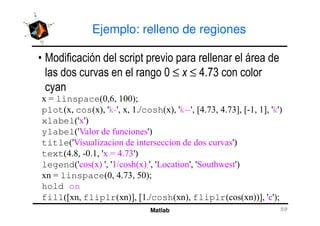 Ejemplo: relleno de regiones
A ≤ ≤ >1K+
linspace ! !! #
plot cos '()' ,&cosh '())' - ,E ,E 0 -) 0 '('
Matlab
plot cos '()' ,&cosh '())' - ,E ,E 0 -) 0 '('
xlabel ' '
ylabel 'F 3 '
title 'F G '
text ,4 )!, ' ,E '
legend ' ' ' & ' 'L ' ' I '
linspace ! ,E ! #
hold on
fill - fliplr 0 - ,&cosh fliplr 0 ' ' #
 