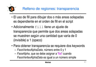 Relleno de regiones: transparencia
4 #
fill #
" "
Matlab
0 " A
% & 6 % &
$ " ( 3
! % & ! 0 A 6
! % ! " 7 7
! % & 0
 