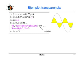 Ejemplo: transparencia
linspace ! "pi #
fill !, " " '$'
hold on
fill sin 7
'+' ' F 8 > ' !,! 7
' 8 ' ' '
Matlab
' 8 ' ' '
axis off Invisible
 