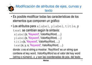 Modificación de atributos de ejes, curvas y
texto
4
"
xlabel! ylabel! title!
text 0
% ! 78 3 7! 9 8 2 ! :&
Matlab
xlabel% ! 78 3 7! 9 8 2 ! :&
ylabel% ! 78 3 7! 9 8 2 ! :&
title% ! 78 3 7! 9 8 2 ! :&
text% ! ! ! 78 3 7! 9 8 2 ! :&
#
# 1
1 78 2 7 "
( 3 1 ( 3
% 0 &1 ! 1
 