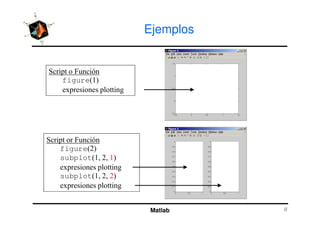 Ejemplos
figure
Matlab
figure
subplot
subplot
 