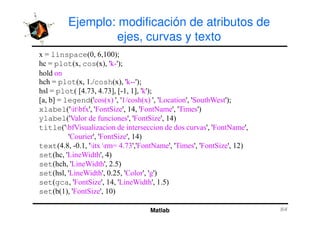 Ejemplo: modificación de atributos de
ejes, curvas y texto
linspace ! !! #
plot cos '()' #
plot ,&cosh '())' #
plot - ,E ,E 0 -) 0 '(' #
- 10 legend ' ' ' & ' 'L ' ' B ' #
xlabel 'N N13 ' ' G ' ' J + ' '/ + '
Matlab
'N N13 ' ' G ' ' J + ' '/ + '
ylabel 'F 3 ' ' G '
title 'N13F G ' ' J + '
'; ' ' G '
text ,4 )!, 'N N + ,E ' ' J + ' '/ + ' ' G '
set 'L B '
set 'L B ' ,
set 'L B ' !, '; ' ' '
set gca ' G ' 'L B ' ,
set 1 ' G ' !
 