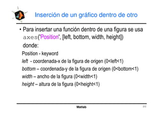 Inserción de un gráfico dentro de otro
$
axes%7$ 7! @ ! ! 3 ,! , , B&
$ O ( 3
Matlab
O O %AP P6&
O %AP P6&
$ % , %AP3 ,P6&
% % %AP, , P6&
 