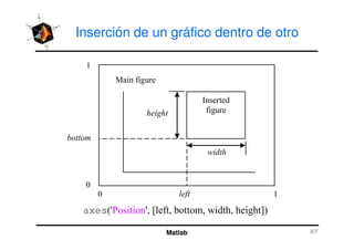 Inserción de un gráfico dentro de otro
:
3
P 3
Matlab
!
!
axes ' ' - 3 1 + I 0
 
