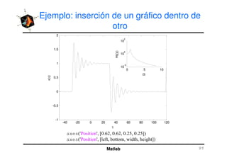 Ejemplo: inserción de un gráfico dentro de
otro
0.5
1
1.5
2
x(
τ
)
0 5 10
10
-2
10
0
10
2
H(
Ω
)
Ω
Matlab
-40 -20 0 20 40 60 80 100 120
-1
-0.5
0
τ
x
axes ' ' -!, !, !, !, 0
axes ' ' - 3 1 + I 0
 