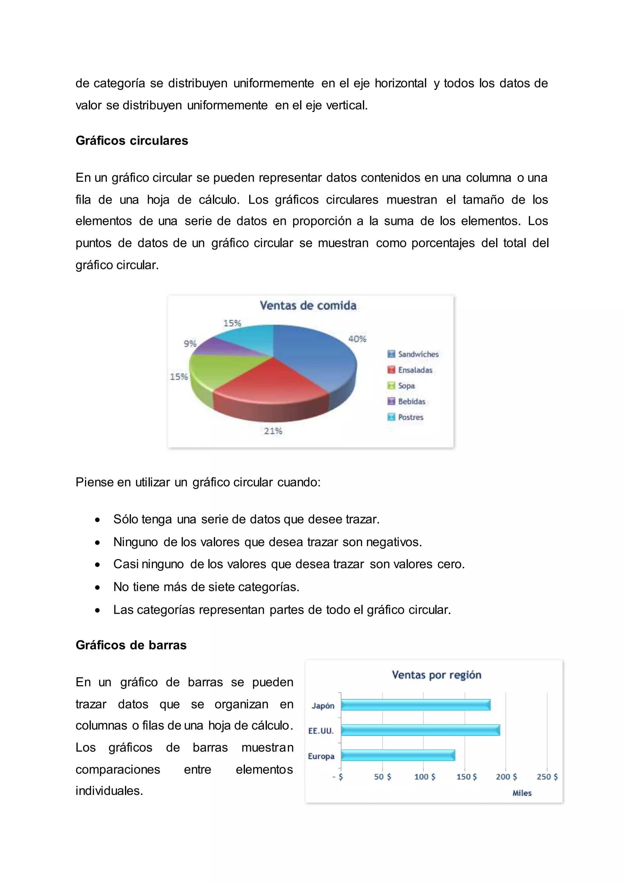 de categoría se distribuyen uniformemente en el eje horizontal y todos los datos de 
valor se distribuyen uniformemente en el eje vertical. 
Gráficos circulares 
En un gráfico circular se pueden representar datos contenidos en una columna o una 
fila de una hoja de cálculo. Los gráficos circulares muestran el tamaño de los 
elementos de una serie de datos en proporción a la suma de los elementos. Los 
puntos de datos de un gráfico circular se muestran como porcentajes del total del 
gráfico circular. 
Piense en utilizar un gráfico circular cuando: 
 Sólo tenga una serie de datos que desee trazar. 
 Ninguno de los valores que desea trazar son negativos. 
 Casi ninguno de los valores que desea trazar son valores cero. 
 No tiene más de siete categorías. 
 Las categorías representan partes de todo el gráfico circular. 
Gráficos de barras 
En un gráfico de barras se pueden 
trazar datos que se organizan en 
columnas o filas de una hoja de cálculo. 
Los gráficos de barras muestran 
comparaciones entre elementos 
individuales. 
 
