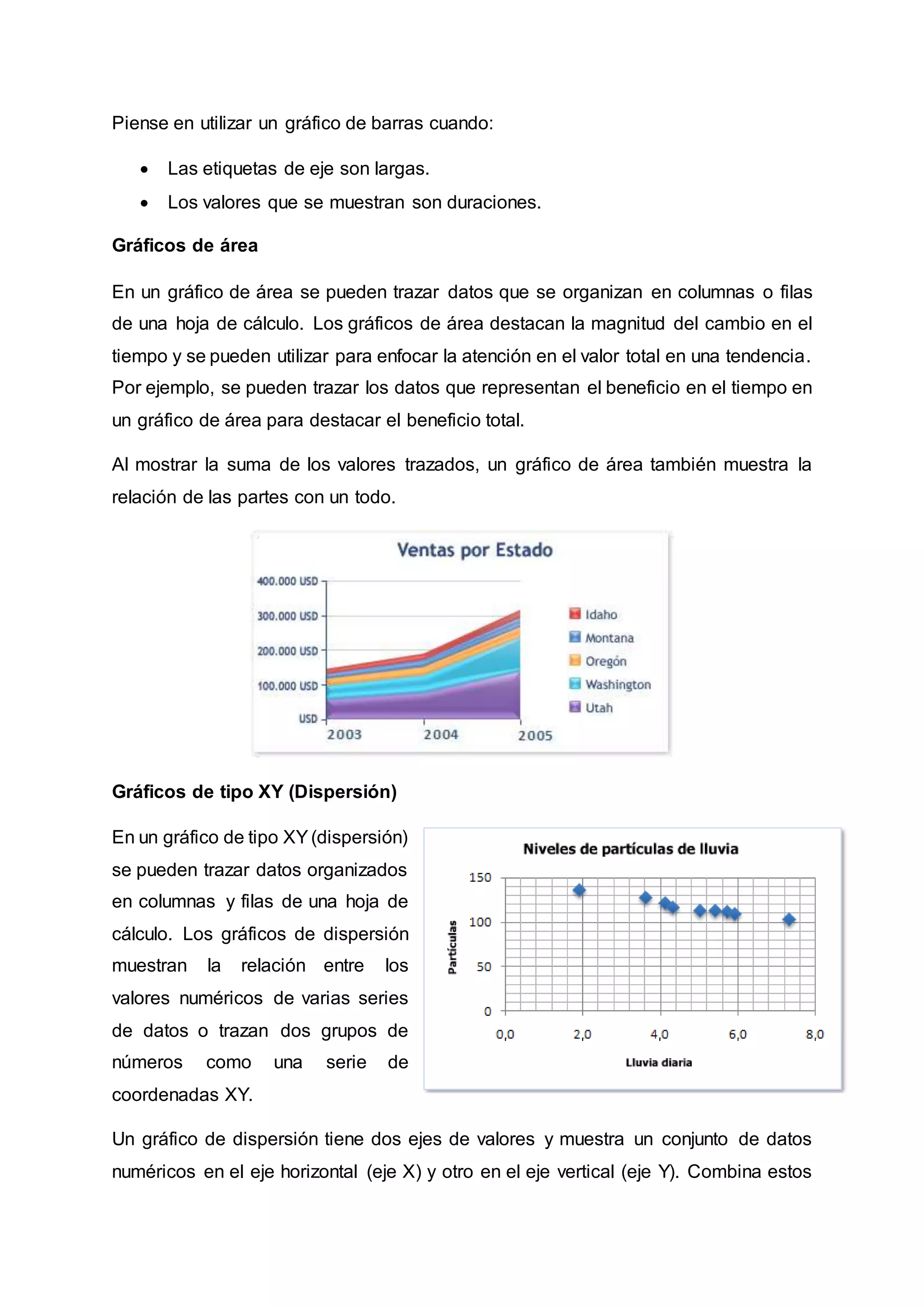 Piense en utilizar un gráfico de barras cuando: 
 Las etiquetas de eje son largas. 
 Los valores que se muestran son duraciones. 
Gráficos de área 
En un gráfico de área se pueden trazar datos que se organizan en columnas o filas 
de una hoja de cálculo. Los gráficos de área destacan la magnitud del cambio en el 
tiempo y se pueden utilizar para enfocar la atención en el valor total en una tendencia. 
Por ejemplo, se pueden trazar los datos que representan el beneficio en el tiempo en 
un gráfico de área para destacar el beneficio total. 
Al mostrar la suma de los valores trazados, un gráfico de área también muestra la 
relación de las partes con un todo. 
Gráficos de tipo XY (Dispersión) 
En un gráfico de tipo XY (dispersión) 
se pueden trazar datos organizados 
en columnas y filas de una hoja de 
cálculo. Los gráficos de dispersión 
muestran la relación entre los 
valores numéricos de varias series 
de datos o trazan dos grupos de 
números como una serie de 
coordenadas XY. 
Un gráfico de dispersión tiene dos ejes de valores y muestra un conjunto de datos 
numéricos en el eje horizontal (eje X) y otro en el eje vertical (eje Y). Combina estos 
 