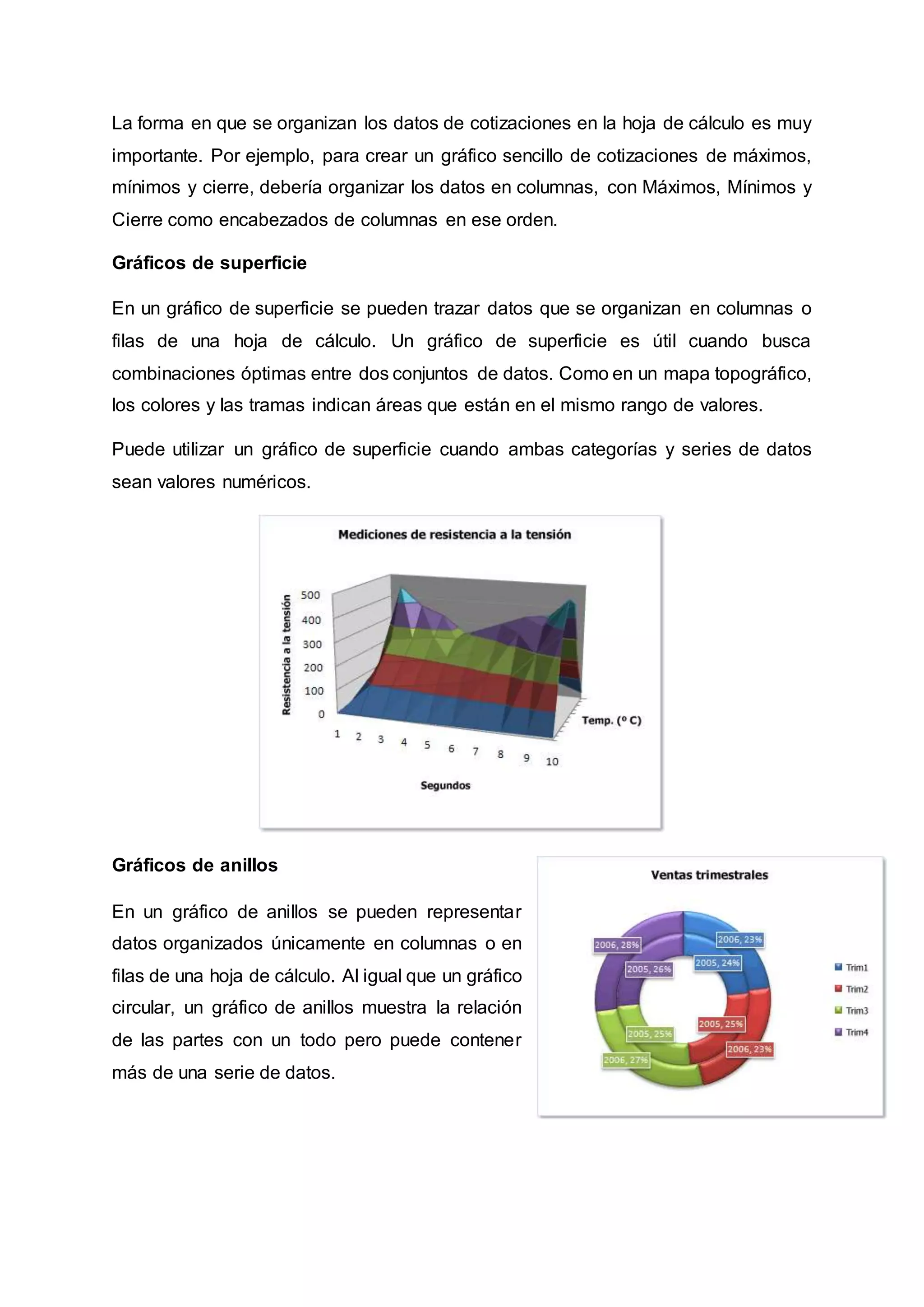 La forma en que se organizan los datos de cotizaciones en la hoja de cálculo es muy 
importante. Por ejemplo, para crear un gráfico sencillo de cotizaciones de máximos, 
mínimos y cierre, debería organizar los datos en columnas, con Máximos, Mínimos y 
Cierre como encabezados de columnas en ese orden. 
Gráficos de superficie 
En un gráfico de superficie se pueden trazar datos que se organizan en columnas o 
filas de una hoja de cálculo. Un gráfico de superficie es útil cuando busca 
combinaciones óptimas entre dos conjuntos de datos. Como en un mapa topográfico, 
los colores y las tramas indican áreas que están en el mismo rango de valores. 
Puede utilizar un gráfico de superficie cuando ambas categorías y series de datos 
sean valores numéricos. 
Gráficos de anillos 
En un gráfico de anillos se pueden representar 
datos organizados únicamente en columnas o en 
filas de una hoja de cálculo. Al igual que un gráfico 
circular, un gráfico de anillos muestra la relación 
de las partes con un todo pero puede contener 
más de una serie de datos. 
 