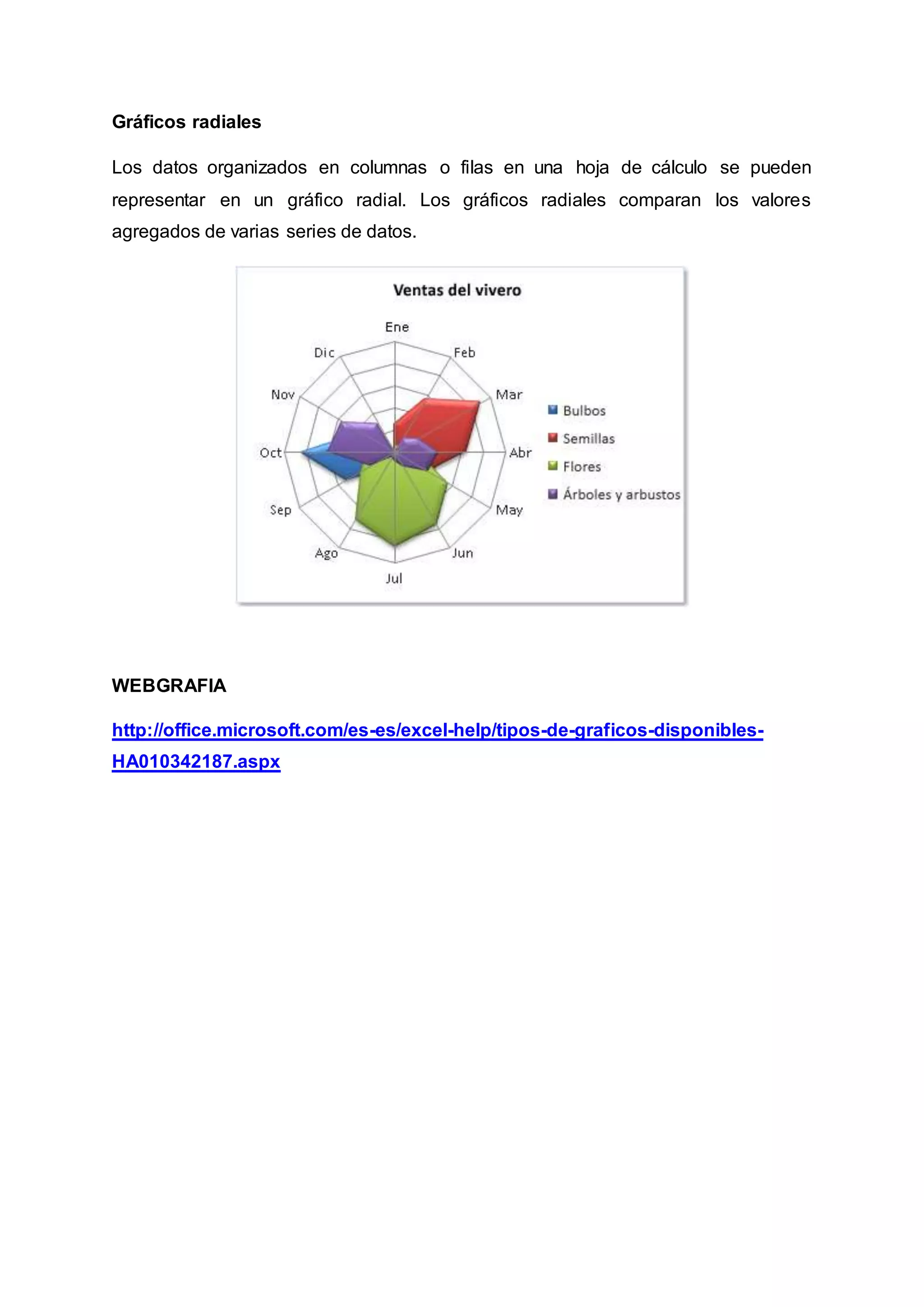 Gráficos radiales 
Los datos organizados en columnas o filas en una hoja de cálculo se pueden 
representar en un gráfico radial. Los gráficos radiales comparan los valores 
agregados de varias series de datos. 
WEBGRAFIA 
http://office.microsoft.com/es-es/excel-help/tipos-de-graficos-disponibles- 
HA010342187.aspx 
