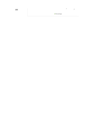 100
4
5
6
7
Porcentaje
 