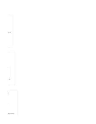 vel de conocimiento
25
23
erencia
Porcentaje
rediseño
 