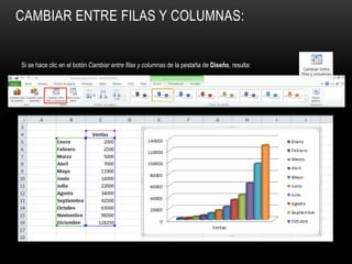 Si se hace clic en el botón Cambiar entre filas y columnas de la pestaña de Diseño, resulta:
CAMBIAR ENTRE FILAS Y COLUMNAS:
 