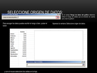 En el campo Rango de datos del gráfico debemos
indicar el rango de celdas que se tomarán en cuenta
para crear el gráfico4.
Para escoger los datos puedes escribir el rango o bien, pulsar el
botón
y con el mouse seleccione las celdas en la hoja.
Aparece la ventana Seleccione origen de datos.
SELECCIONE ORIGEN DE DATOS:
 