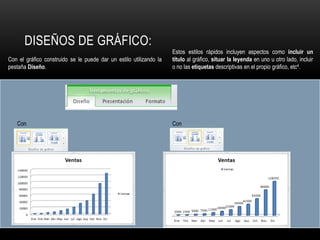 Con el gráfico construido se le puede dar un estilo utilizando la
pestaña Diseño.
Estos estilos rápidos incluyen aspectos como incluir un
título al gráfico, situar la leyenda en uno u otro lado, incluir
o no las etiquetas descriptivas en el propio gráfico, etc4.
Con Con
DISEÑOS DE GRÁFICO:
 