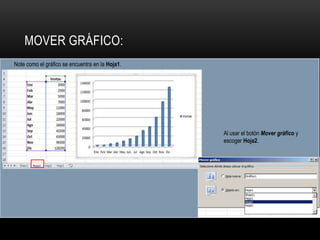 Note como el gráfico se encuentra en la Hoja1.
Al usar el botón Mover gráfico y
escoger Hoja2.
MOVER GRÁFICO:
 