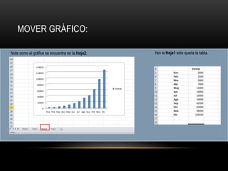 Note como el gráfico se encuentra en la Hoja2. Yen la Hoja1 sólo queda la tabla.
MOVER GRÁFICO:
 