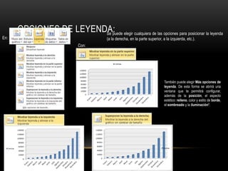 Se puede elegir cualquiera de las opciones para posicionar la leyenda
(a la derecha, en la parte superior, a la izquierda, etc.).En:
Con:
También puede elegir Más opciones de
leyenda. De esta forma se abrirá una
ventana que te permitirá configurar,
además de la posición, el aspecto
estético: relleno, color y estilo de borde,
el sombreado y la iluminación5.
OPCIONES DE LEYENDA:
 