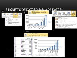 En:
Con:
En:
Con:
ETIQUETAS DE DATOS Y TABLA DE DATOS:
 