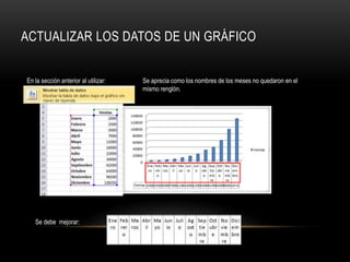 ACTUALIZAR LOS DATOS DE UN GRÁFICO
En la sección anterior al utilizar: Se aprecia como los nombres de los meses no quedaron en el
mismo renglón.
Se debe mejorar:
 