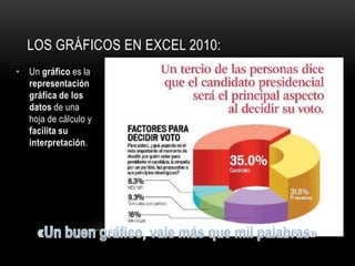 LOS GRÁFICOS EN EXCEL 2010:
• Un gráfico es la
representación
gráfica de los
datos de una
hoja de cálculo y
facilita su
interpretación.
 