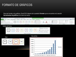 FORMATO DE GRÁFICOS
Para dar formato a los gráficos, Excel 2010 dispone de la pestaña Formato que se encuentra en la sección
Herramientas de gráficos de la barra de menús .
Estilos de forma:
Con:
Se cambia:
 