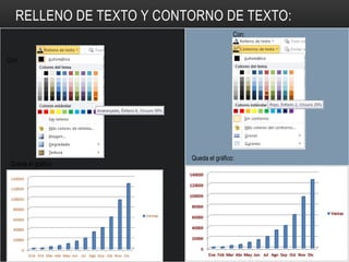 Con:
Queda el gráfico:
Con:
Queda el gráfico:
RELLENO DE TEXTO Y CONTORNO DE TEXTO:
 