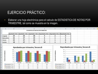 EJERCICIO PRÁCTICO:
• Elaborar una hoja electrónica para el calculo de ESTADISTICA DE NOTAS POR
TRIMESTRE, tal como se muestra en la imagen.
 
