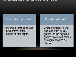 OPCIONES DE CREACIÓN DE GRÁFICOS:
Como gráfico incrustado:
• Insertar el gráfico en una
hoja normal como
cualquier otro objeto.
Como hoja de gráfico:
• Crear el gráfico en una
hoja exclusiva para el
gráfico, en las hojas de
gráfico no existen celdas
ni ningún otro tipo de
objeto.
 
