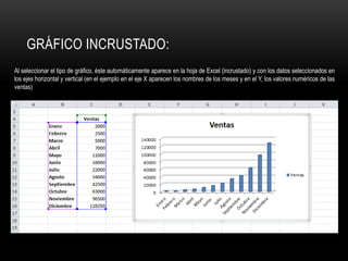 Al seleccionar el tipo de gráfico, éste automáticamente aparece en la hoja de Excel (incrustado) y con los datos seleccionados en
los ejes horizontal y vertical (en el ejemplo en el eje X aparecen los nombres de los meses y en el Y, los valores numéricos de las
ventas)
GRÁFICO INCRUSTADO:
 
