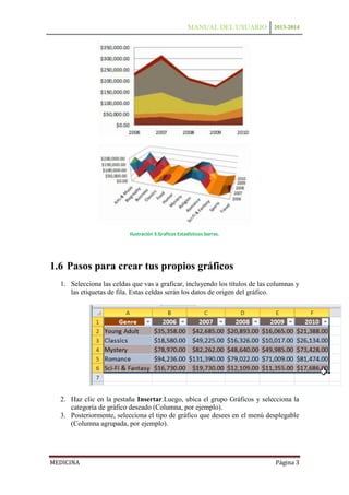 MANUAL DEL USUARIO 2013-2014

Ilustración 3.Graficos Estadísticos barras.

1.6 Pasos para crear tus propios gráficos
1. Selecciona las celdas que vas a graficar, incluyendo los títulos de las columnas y
las etiquetas de fila. Estas celdas serán los datos de origen del gráfico.

2. Haz clic en la pestaña Insertar.Luego, ubica el grupo Gráficos y selecciona la
categoría de gráfico deseado (Columna, por ejemplo).
3. Posteriormente, selecciona el tipo de gráfico que desees en el menú desplegable
(Columna agrupada, por ejemplo).

MEDICINA

Página 3

 