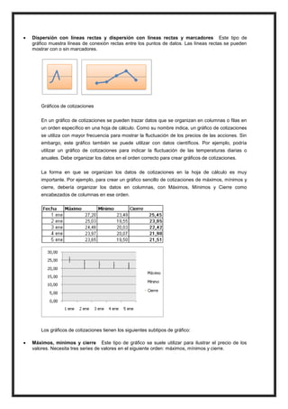 

Dispersión con líneas rectas y dispersión con líneas rectas y marcadores Este tipo de
gráfico muestra líneas de conexión rectas entre los puntos de datos. Las líneas rectas se pueden
mostrar con o sin marcadores.

Gráficos de cotizaciones
En un gráfico de cotizaciones se pueden trazar datos que se organizan en columnas o filas en
un orden específico en una hoja de cálculo. Como su nombre indica, un gráfico de cotizaciones
se utiliza con mayor frecuencia para mostrar la fluctuación de los precios de las acciones. Sin
embargo, este gráfico también se puede utilizar con datos científicos. Por ejemplo, podría
utilizar un gráfico de cotizaciones para indicar la fluctuación de las temperaturas diarias o
anuales. Debe organizar los datos en el orden correcto para crear gráficos de cotizaciones.
La forma en que se organizan los datos de cotizaciones en la hoja de cálculo es muy
importante. Por ejemplo, para crear un gráfico sencillo de cotizaciones de máximos, mínimos y
cierre, debería organizar los datos en columnas, con Máximos, Mínimos y Cierre como
encabezados de columnas en ese orden.

Los gráficos de cotizaciones tienen los siguientes subtipos de gráfico:


Máximos, mínimos y cierre Este tipo de gráfico se suele utilizar para ilustrar el precio de los
valores. Necesita tres series de valores en el siguiente orden: máximos, mínimos y cierre.

 