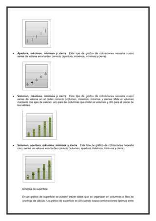 

Apertura, máximos, mínimos y cierre Este tipo de gráfico de cotizaciones necesita cuatro
series de valores en el orden correcto (apertura, máximos, mínimos y cierre).



Volumen, máximos, mínimos y cierre Este tipo de gráfico de cotizaciones necesita cuatro
series de valores en el orden correcto (volumen, máximos, mínimos y cierre). Mide el volumen
mediante dos ejes de valores: uno para las columnas que miden el volumen y otro para el precio de
los valores.



Volumen, apertura, máximos, mínimos y cierre Este tipo de gráfico de cotizaciones necesita
cinco series de valores en el orden correcto (volumen, apertura, máximos, mínimos y cierre).

Gráficos de superficie
En un gráfico de superficie se pueden trazar datos que se organizan en columnas o filas de
una hoja de cálculo. Un gráfico de superficie es útil cuando busca combinaciones óptimas entre

 