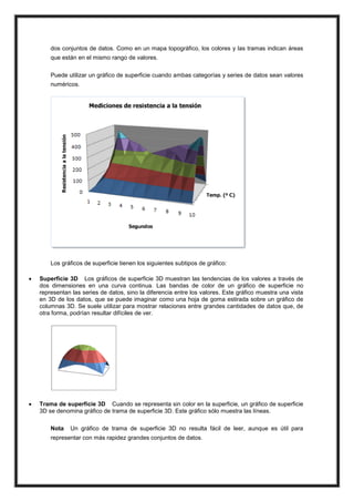dos conjuntos de datos. Como en un mapa topográfico, los colores y las tramas indican áreas
que están en el mismo rango de valores.
Puede utilizar un gráfico de superficie cuando ambas categorías y series de datos sean valores
numéricos.

Los gráficos de superficie tienen los siguientes subtipos de gráfico:


Superficie 3D Los gráficos de superficie 3D muestran las tendencias de los valores a través de
dos dimensiones en una curva continua. Las bandas de color de un gráfico de superficie no
representan las series de datos, sino la diferencia entre los valores. Este gráfico muestra una vista
en 3D de los datos, que se puede imaginar como una hoja de goma estirada sobre un gráfico de
columnas 3D. Se suele utilizar para mostrar relaciones entre grandes cantidades de datos que, de
otra forma, podrían resultar difíciles de ver.



Trama de superficie 3D Cuando se representa sin color en la superficie, un gráfico de superficie
3D se denomina gráfico de trama de superficie 3D. Este gráfico sólo muestra las líneas.
Nota

Un gráfico de trama de superficie 3D no resulta fácil de leer, aunque es útil para

representar con más rapidez grandes conjuntos de datos.

 