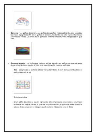 

Contorno Los gráficos de contorno son gráficos de superficie vistos desde arriba, algo parecido a
los mapas topográficos 2D. En un gráfico de contorno, las bandas de color representan rangos
concretos de valores. Las líneas de un gráfico de contorno conectan puntos interpolados de igual
valor.



Contorno reticular Los gráficos de contorno reticular también son gráficos de superficie vistos
desde arriba. No tienen bandas de color en la superficie y sólo muestran las líneas.
Nota

Los gráficos de contorno reticular no resultan fáciles de leer. Se recomienda utilizar un

gráfico de superficie 3D.

Gráficos de anillos
En un gráfico de anillos se pueden representar datos organizados únicamente en columnas o
en filas de una hoja de cálculo. Al igual que un gráfico circular, un gráfico de anillos muestra la
relación de las partes con un todo pero puede contener más de una serie de datos.

 