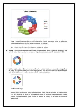 Nota

Los gráficos de anillos no son fáciles de leer. Puede que desee utilizar un gráfico de

columnas apiladas o un gráfico de barras apiladas en su lugar.
Los gráficos de anillos tienen los siguientes subtipos de gráfico:


Anillos Los gráficos de anillos muestran los datos en anillos, donde cada anillo representa una
serie de datos. Si se muestran porcentajes en etiquetas de datos, cada anillo totalizará el 100%.



Anillos seccionados De manera muy similar a los gráficos circulares seccionados, los gráficos
de anillos seccionados muestran la contribución de cada valor a un total mientras se destacan los
valores individuales, pero pueden contener más de una serie de datos.

Gráficos de burbujas
En un gráfico de burbujas, se pueden trazar los datos que se organizan en columnas en
una hoja de cálculo en la que los valores x se muestran en la primera columna mientras que los
valores y correspondientes y los valores de tamaño de burbuja se muestran en columnas
adyacentes.

 