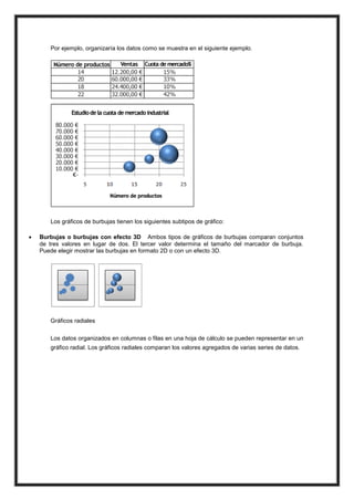 Por ejemplo, organizaría los datos como se muestra en el siguiente ejemplo.

Los gráficos de burbujas tienen los siguientes subtipos de gráfico:


Burbujas o burbujas con efecto 3D Ambos tipos de gráficos de burbujas comparan conjuntos
de tres valores en lugar de dos. El tercer valor determina el tamaño del marcador de burbuja.
Puede elegir mostrar las burbujas en formato 2D o con un efecto 3D.

Gráficos radiales
Los datos organizados en columnas o filas en una hoja de cálculo se pueden representar en un
gráfico radial. Los gráficos radiales comparan los valores agregados de varias series de datos.

 