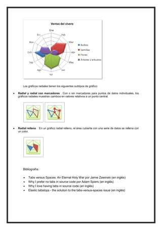 Los gráficos radiales tienen los siguientes subtipos de gráfico:


Radial y radial con marcadores Con o sin marcadores para puntos de datos individuales, los
gráficos radiales muestran cambios en valores relativos a un punto central.



Radial relleno
un color.

En un gráfico radial relleno, el área cubierta con una serie de datos se rellena con

Bibliografía:





Tabs versus Spaces: An Eternal Holy War por Jamie Zawinski (en inglés)
Why I prefer no tabs in source code por Adam Spiers (en inglés)
Why I love having tabs in source code (en inglés)
Elastic tabstops - the solution to the tabs-versus-spaces issue (en inglés)

 