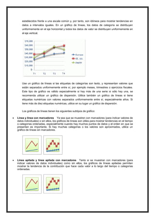 establecidos frente a una escala común y, por tanto, son idóneos para mostrar tendencias en
datos a intervalos iguales. En un gráfico de líneas, los datos de categoría se distribuyen
uniformemente en el eje horizontal y todos los datos de valor se distribuyen uniformemente en
el eje vertical.

Use un gráfico de líneas si las etiquetas de categorías son texto, y representan valores que
están separados uniformemente entre sí, por ejemplo meses, trimestres o ejercicios fiscales.
Este tipo de gráfico es válido especialmente si hay más de una serie: si sólo hay una, se
recomienda utilizar un gráfico de dispersión. Utilice también un gráfico de líneas si tiene
etiquetas numéricas con valores separados uniformemente entre sí, especialmente años. Si
tiene más de diez etiquetas numéricas, utilice en su lugar un gráfico de dispersión.
Los gráficos de líneas tienen los siguientes subtipos de gráfico:


Línea y línea con marcadores Ya sea que se muestren con marcadores (para indicar valores de
datos individuales) o sin ellos, los gráficos de líneas son útiles para mostrar tendencias en el tiempo
o categorías ordenadas, especialmente cuando hay muchos puntos de datos y el orden en que se
presentan es importante. Si hay muchas categorías o los valores son aproximados, utilice un
gráfico de líneas sin marcadores.



Línea apilada y línea apilada con marcadores Tanto si se muestran con marcadores (para
indicar valores de datos individuales) como sin ellos, los gráficos de líneas apiladas permiten
mostrar la tendencia de la contribución que hace cada valor a lo largo del tiempo o categorías
ordenadas.

 