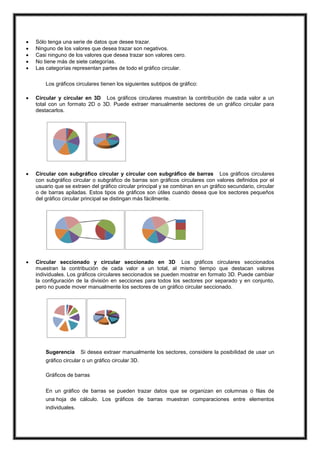 





Sólo tenga una serie de datos que desee trazar.
Ninguno de los valores que desea trazar son negativos.
Casi ninguno de los valores que desea trazar son valores cero.
No tiene más de siete categorías.
Las categorías representan partes de todo el gráfico circular.
Los gráficos circulares tienen los siguientes subtipos de gráfico:



Circular y circular en 3D Los gráficos circulares muestran la contribución de cada valor a un
total con un formato 2D o 3D. Puede extraer manualmente sectores de un gráfico circular para
destacarlos.



Circular con subgráfico circular y circular con subgráfico de barras Los gráficos circulares
con subgráfico circular o subgráfico de barras son gráficos circulares con valores definidos por el
usuario que se extraen del gráfico circular principal y se combinan en un gráfico secundario, circular
o de barras apiladas. Estos tipos de gráficos son útiles cuando desea que los sectores pequeños
del gráfico circular principal se distingan más fácilmente.



Circular seccionado y circular seccionado en 3D Los gráficos circulares seccionados
muestran la contribución de cada valor a un total, al mismo tiempo que destacan valores
individuales. Los gráficos circulares seccionados se pueden mostrar en formato 3D. Puede cambiar
la configuración de la división en secciones para todos los sectores por separado y en conjunto,
pero no puede mover manualmente los sectores de un gráfico circular seccionado.

Sugerencia

Si desea extraer manualmente los sectores, considere la posibilidad de usar un

gráfico circular o un gráfico circular 3D.
Gráficos de barras
En un gráfico de barras se pueden trazar datos que se organizan en columnas o filas de
una hoja de cálculo. Los gráficos de barras muestran comparaciones entre elementos
individuales.

 