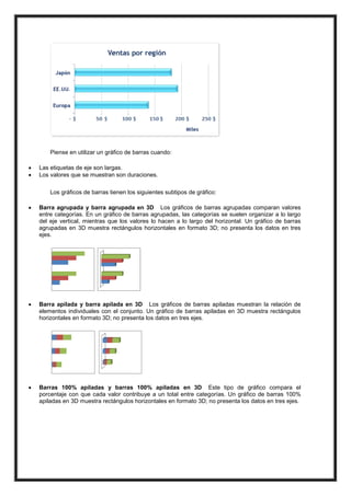 Piense en utilizar un gráfico de barras cuando:



Las etiquetas de eje son largas.
Los valores que se muestran son duraciones.
Los gráficos de barras tienen los siguientes subtipos de gráfico:



Barra agrupada y barra agrupada en 3D Los gráficos de barras agrupadas comparan valores
entre categorías. En un gráfico de barras agrupadas, las categorías se suelen organizar a lo largo
del eje vertical, mientras que los valores lo hacen a lo largo del horizontal. Un gráfico de barras
agrupadas en 3D muestra rectángulos horizontales en formato 3D; no presenta los datos en tres
ejes.



Barra apilada y barra apilada en 3D Los gráficos de barras apiladas muestran la relación de
elementos individuales con el conjunto. Un gráfico de barras apiladas en 3D muestra rectángulos
horizontales en formato 3D; no presenta los datos en tres ejes.



Barras 100% apiladas y barras 100% apiladas en 3D Este tipo de gráfico compara el
porcentaje con que cada valor contribuye a un total entre categorías. Un gráfico de barras 100%
apiladas en 3D muestra rectángulos horizontales en formato 3D; no presenta los datos en tres ejes.

 