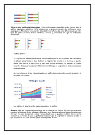 

Cilindro, cono y pirámide horizontales Estos gráficos están disponibles en los mismos tipos de
gráficos agrupados, apilados y 100% apilados que se proporcionan para los gráficos de barras
rectangulares. Muestran y comparan los datos de la misma forma. La única diferencia es que estos
tipos de gráfico muestran formas cilíndricas, cónicas y piramidales en lugar de rectángulos
horizontales.

Gráficos de área
En un gráfico de área se pueden trazar datos que se organizan en columnas o filas de una hoja
de cálculo. Los gráficos de área destacan la magnitud del cambio en el tiempo y se pueden
utilizar para enfocar la atención en el valor total en una tendencia. Por ejemplo, se pueden
trazar los datos que representan el beneficio en el tiempo en un gráfico de área para destacar
el beneficio total.
Al mostrar la suma de los valores trazados, un gráfico de área también muestra la relación de
las partes con un todo.

Los gráficos de área tienen los siguientes subtipos de gráfico:


Áreas en 2D y 3D Independientemente de que se presenten en 2D o en 3D, los gráficos de áreas
muestran la tendencia de los valores en el tiempo u otros datos de categoría. Los gráficos de áreas
3D usan tres ejes (horizontal, vertical y profundidad) que se pueden modificar. Como norma,
considere la posibilidad de usar un gráfico de líneas en lugar de un gráfico de áreas no apilado, ya
que los datos de una serie pueden quedar ocultos por los de otra.

 