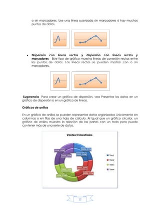 o sin marcadores. Use una línea suavizada sin marcadores si hay muchos
puntos de datos.

Dispersión con líneas rectas y dispersión con líneas rectas y
marcadores Este tipo de gráfico muestra líneas de conexión rectas entre
los puntos de datos. Las líneas rectas se pueden mostrar con o sin
marcadores.

Sugerencia Para crear un gráfico de dispersión, vea Presentar los datos en un
gráfico de dispersión o en un gráfico de líneas.
Gráficos de anillos
En un gráfico de anillos se pueden representar datos organizados únicamente en
columnas o en filas de una hoja de cálculo. Al igual que un gráfico circular, un
gráfico de anillos muestra la relación de las partes con un todo pero puede
contener más de una serie de datos.

12

 