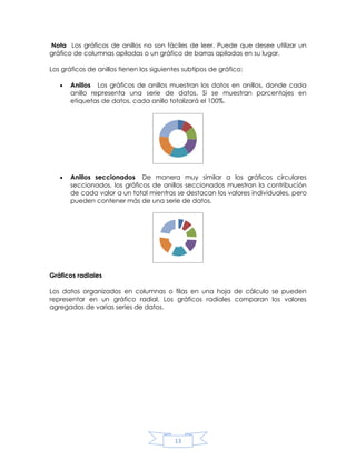 Nota Los gráficos de anillos no son fáciles de leer. Puede que desee utilizar un
gráfico de columnas apiladas o un gráfico de barras apiladas en su lugar.
Los gráficos de anillos tienen los siguientes subtipos de gráfico:
Anillos Los gráficos de anillos muestran los datos en anillos, donde cada
anillo representa una serie de datos. Si se muestran porcentajes en
etiquetas de datos, cada anillo totalizará el 100%.

Anillos seccionados De manera muy similar a los gráficos circulares
seccionados, los gráficos de anillos seccionados muestran la contribución
de cada valor a un total mientras se destacan los valores individuales, pero
pueden contener más de una serie de datos.

Gráficos radiales
Los datos organizados en columnas o filas en una hoja de cálculo se pueden
representar en un gráfico radial. Los gráficos radiales comparan los valores
agregados de varias series de datos.

13

 