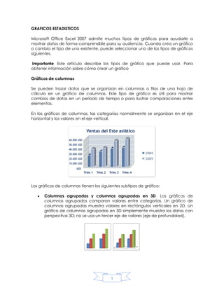 GRAFICOS ESTADISTICOS
Microsoft Office Excel 2007 admite muchos tipos de gráficos para ayudarle a
mostrar datos de forma comprensible para su audiencia. Cuando crea un gráfico
o cambia el tipo de uno existente, puede seleccionar uno de los tipos de gráficos
siguientes.
Importante Este artículo describe los tipos de gráfico que puede usar. Para
obtener información sobre cómo crear un gráfico
Gráficos de columnas
Se pueden trazar datos que se organizan en columnas o filas de una hoja de
cálculo en un gráfico de columnas. Este tipo de gráfico es útil para mostrar
cambios de datos en un período de tiempo o para ilustrar comparaciones entre
elementos.
En los gráficos de columnas, las categorías normalmente se organizan en el eje
horizontal y los valores en el eje vertical.

Los gráficos de columnas tienen los siguientes subtipos de gráfico:
Columnas agrupadas y columnas agrupadas en 3D Los gráficos de
columnas agrupadas comparan valores entre categorías. Un gráfico de
columnas agrupadas muestra valores en rectángulos verticales en 2D. Un
gráfico de columnas agrupadas en 3D simplemente muestra los datos con
perspectiva 3D; no se usa un tercer eje de valores (eje de profundidad).

1

 